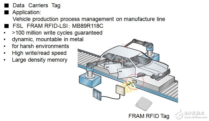 在RFID中嵌入FRAM，打破傳統RFID標簽的一系列限制