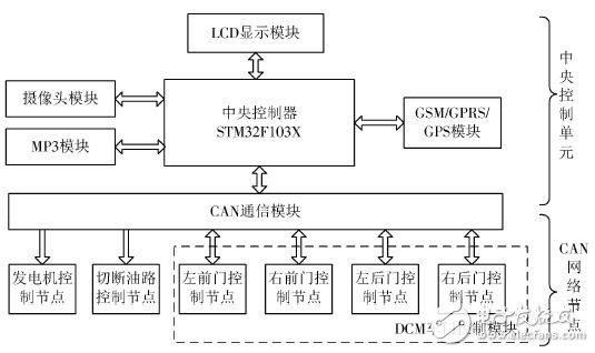 圖1 系統總體框圖