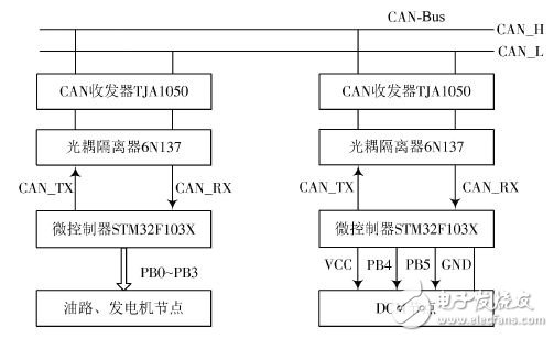 圖3 CAN網絡節點硬件連接圖