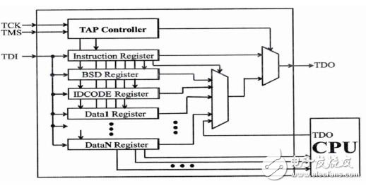 嵌入式MCU電路設(shè)計(jì)詳解 —電路如天天圖（206）