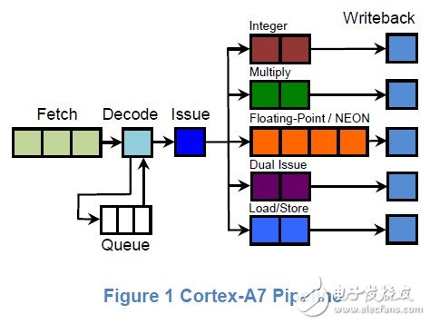 驚嘆：Apple Watch手表芯片S1：26×28內有30個獨立的組件