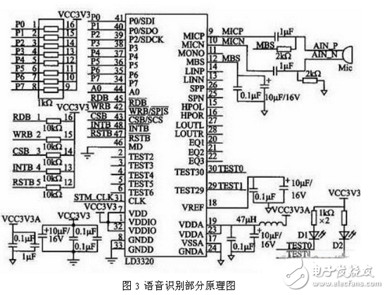 解讀三種嵌入式系統(tǒng)控制電路設(shè)計 —電路圖天天讀（208）