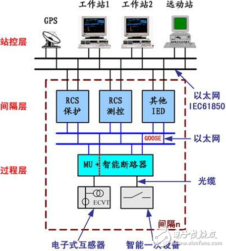 淺談GMRP在變電站中的應(yīng)用