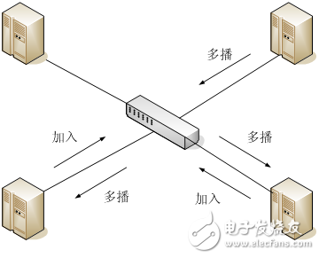 淺談GMRP在變電站中的應(yīng)用