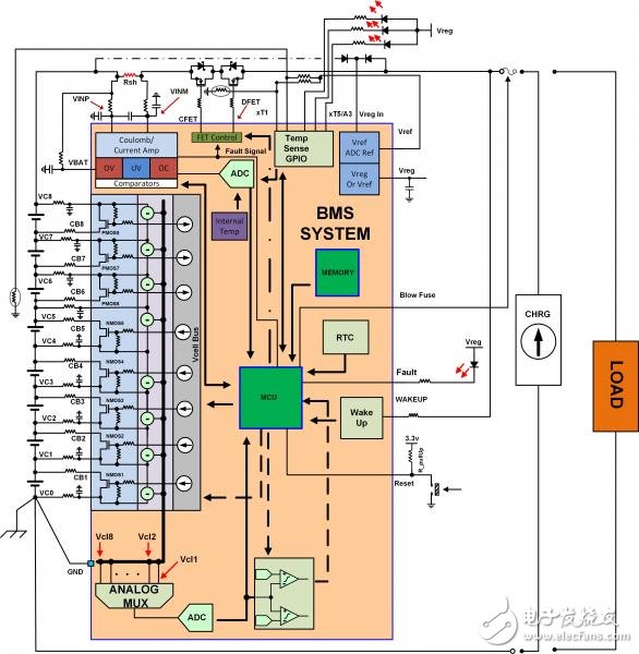 工程師教你如何設計電池管理系統