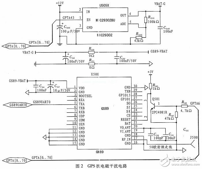 基于ARM和μC／OS-II的車載定位終端的設計