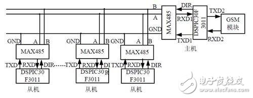 智能安防監(jiān)控電子電路設(shè)計(jì)攻略 —電路圖天天讀（210）