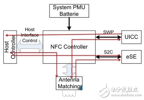 可穿戴設(shè)備中移動支付芯片的工作機制詳解