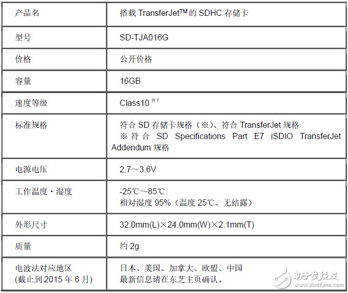 東芝推出首款TransferJetTMSD卡極速傳輸行業領先