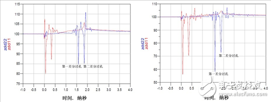 你需要了解的與過孔有關的四件事