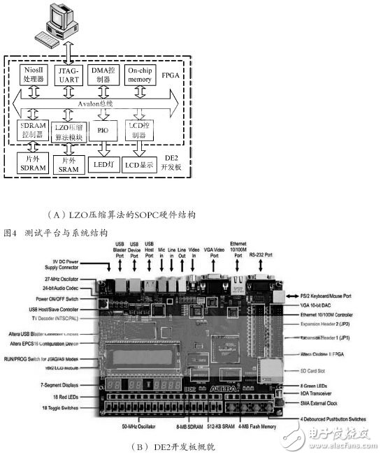 基于FPGA的LZO實時無損壓縮的硬件設計