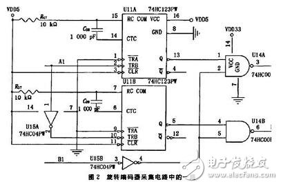 基于ARM的旋轉編碼器采集模塊設計