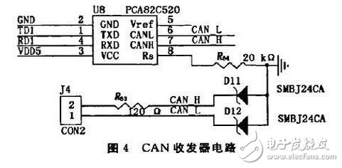 基于ARM的旋轉編碼器采集模塊設計