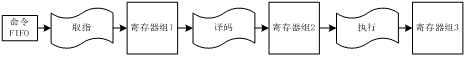 流水線技術在編程器中的提速應用