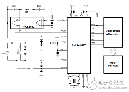 AMIS-49587應用示例 結語