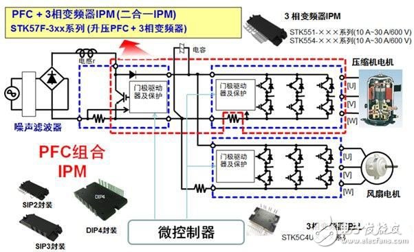 安森美半導體用于變頻空調的二合一IPM