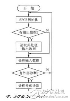 基于SOPC技術的多通道實時溫度采集系統