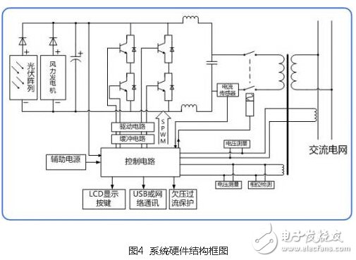 風光互補并網發電系統設計實現