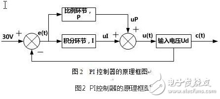 風光互補并網發電系統設計實現