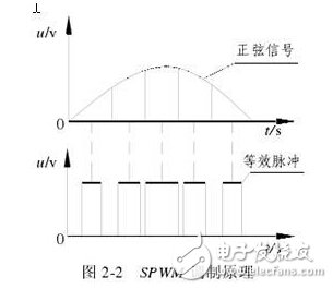 風光互補并網發電系統設計實現