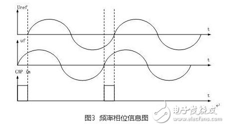 風光互補并網發電系統設計實現