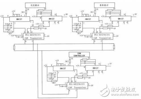 基于ARM7和CAN總線的電子送經(jīng)卷取系統(tǒng)設(shè)計(jì)