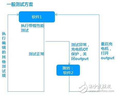 新能源汽車市場增長加快 車載充電測試方案受寵