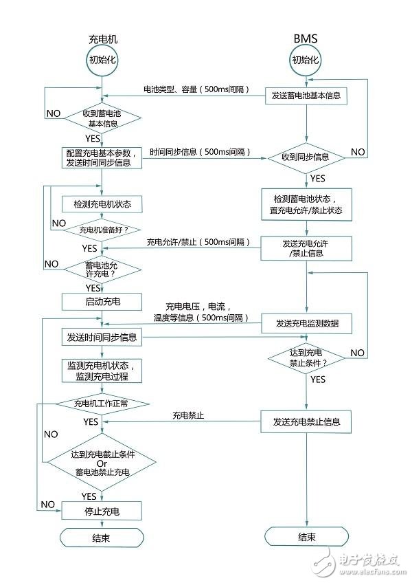 新能源汽車市場增長加快 車載充電測試方案受寵