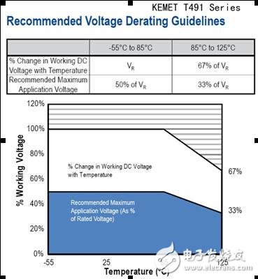 電源電路中鉭電容的應用選型 