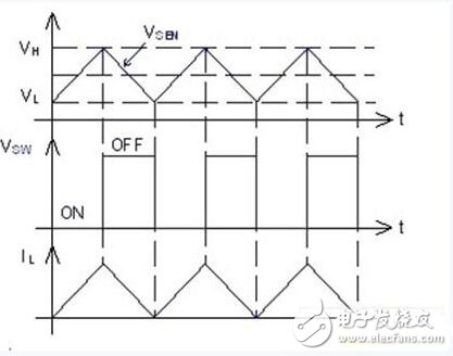 詳解：利用恒流驅動器設計一款高效LED照明系統