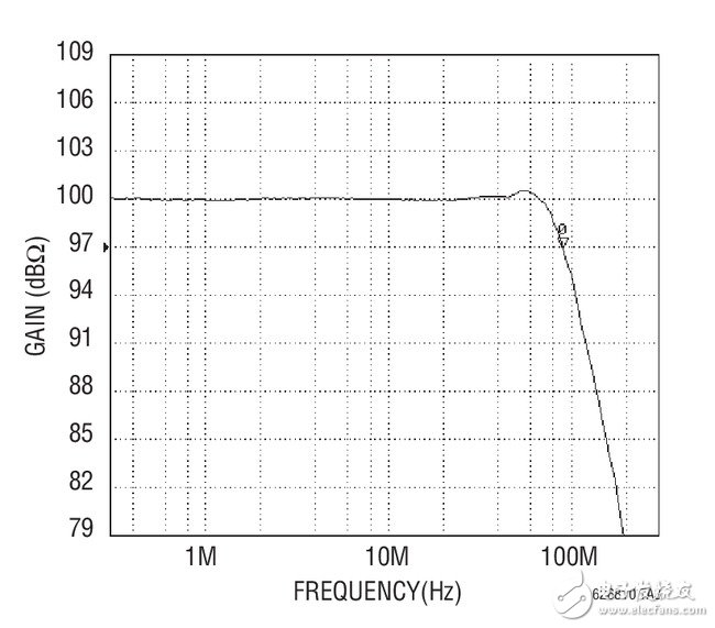 跨阻抗放大器應用電路設計精華剖析 —電路圖天天讀（216）