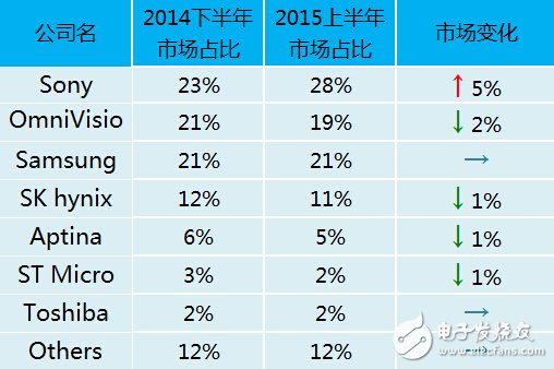 2015.07.31文一圖一.jpg