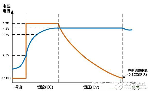 艾德克斯便攜式鋰電池安全測試方案