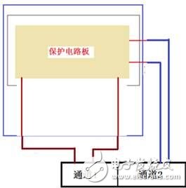 艾德克斯便攜式鋰電池安全測試方案