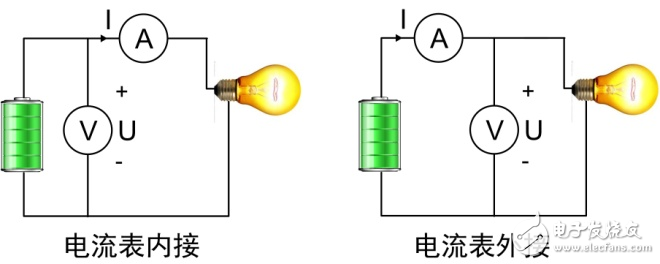 根據(jù)功率特征阻抗選擇電壓電流接線方法