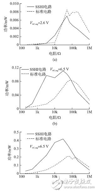 圖15 不同開路電壓下的能量采集功率