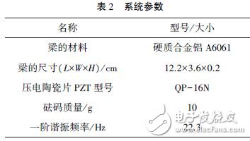 SS-SSHI 電路的能量采集功率