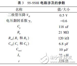 SS-SSHI 電路涉及的參數