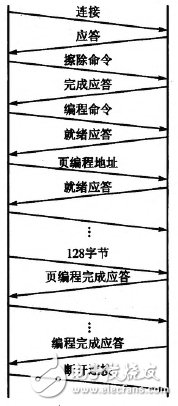 圖4 系統工作過程