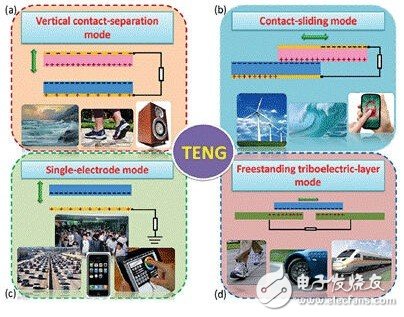 腦洞大開 “摩擦生電”有望拯救可穿戴設備續航