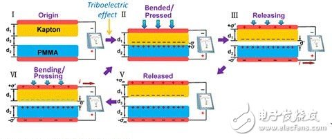 腦洞大開 “摩擦生電”有望拯救可穿戴設備續航