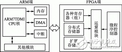 圖4 系統整體結構框圖