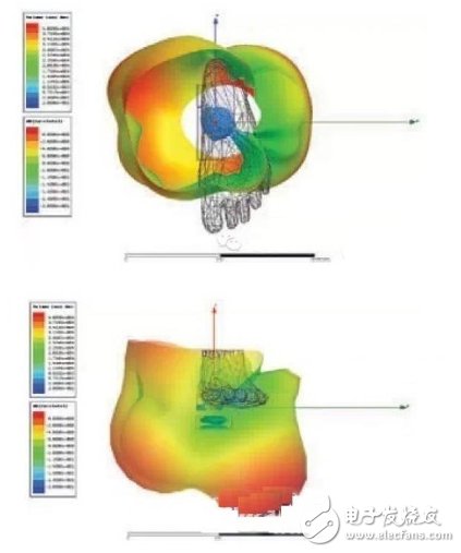 可穿戴無線設備與ANSYS仿真技術受寵