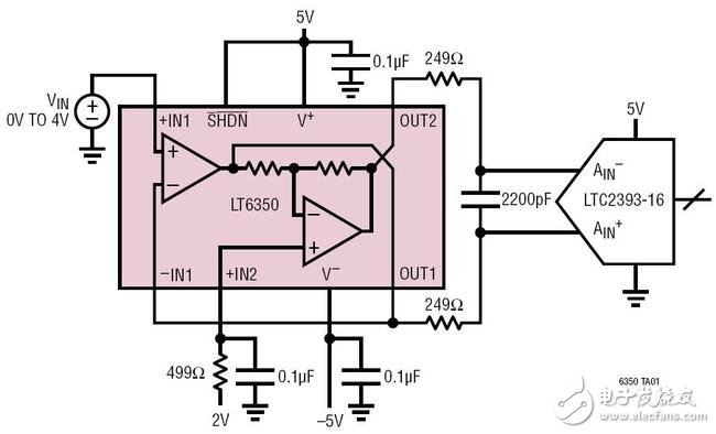 放大器與ADC驅(qū)動器電路設(shè)計(jì)精華 —電路圖天天讀（222）