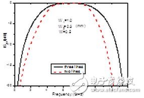 雙線和三線耦合結構