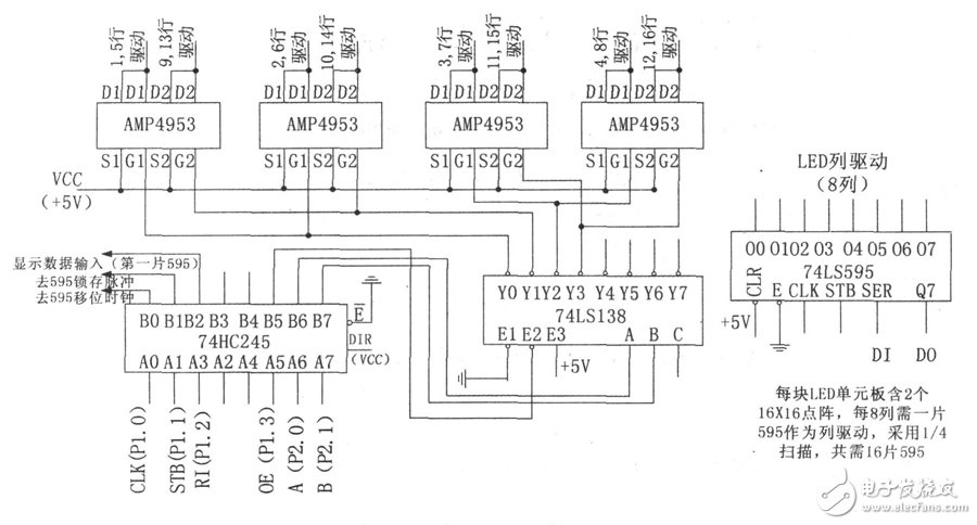 LED顯示屏系統電路設計詳解 —電路圖天天讀（224）