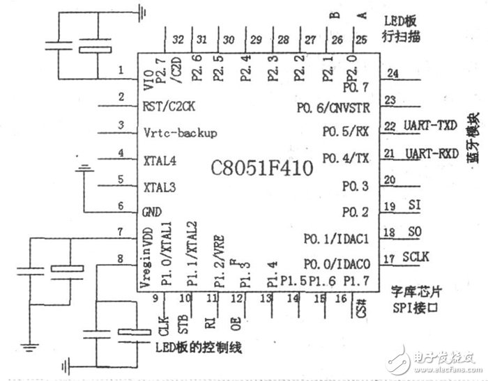 LED顯示屏系統電路設計詳解 —電路圖天天讀（224）