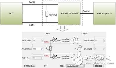 如何準確測量CAN節點的Busoff恢復時間