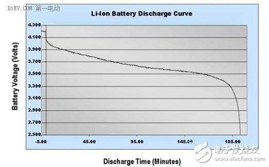 鋰離子電池的八大參數指標及正負極材料分析