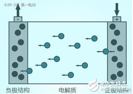 簡析鋰離子電池的兩大性能指標：能量密度與充放電倍率